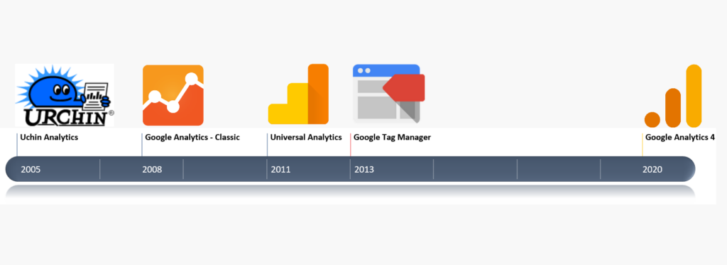 History of Google Analytics