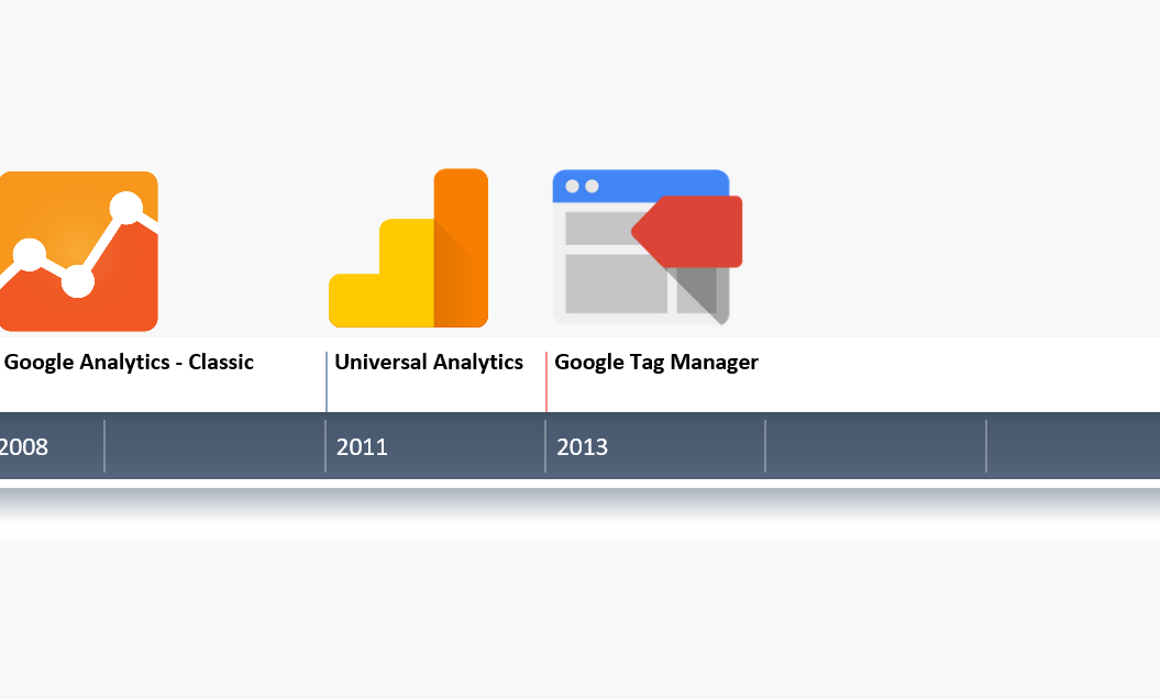 History-Google-Analytics History of Google Analytics