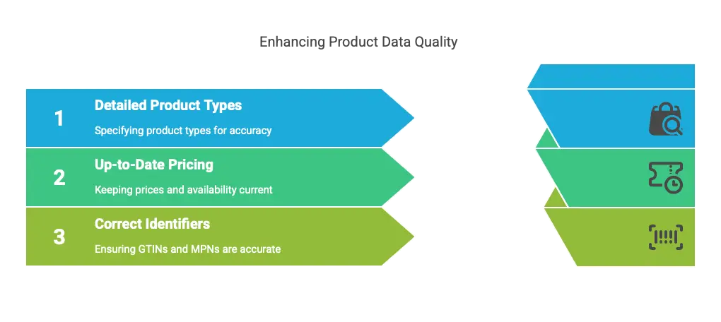 Why Industrial Distribution E-commerce Sites Thrive Despite the Zero-Click Search Trend